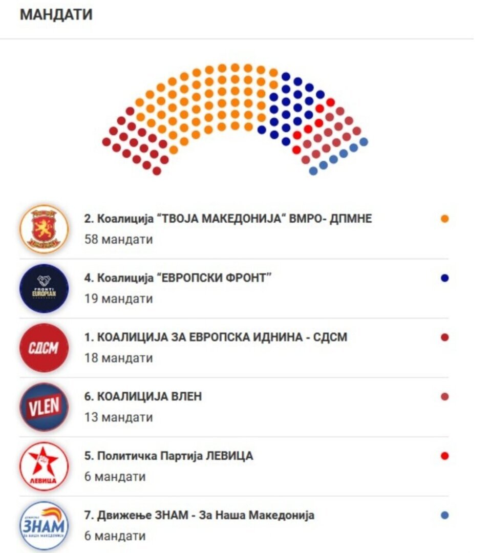 makedonija izbori 2024