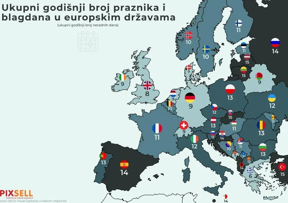praznici ukupni broj praznika i blagdana u evropskim zemljama