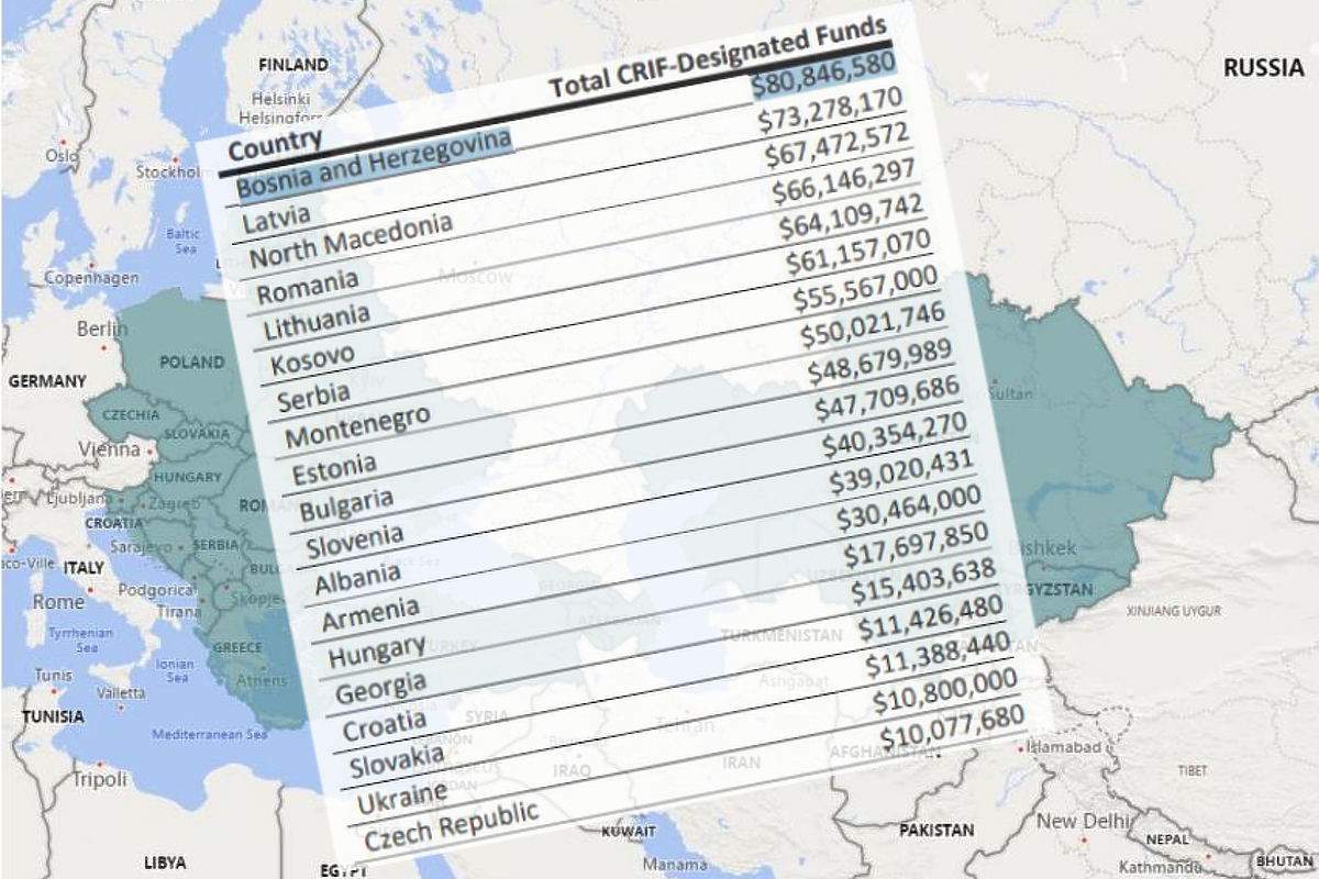 80 miliona dolara medijima i NVO sektoru u Bi H