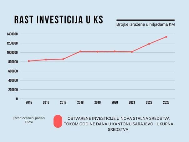 Adnan Jasarevic direktor Kantonalne agencije za privlacenje investicija i privatizaciju Kantona Sarajevo