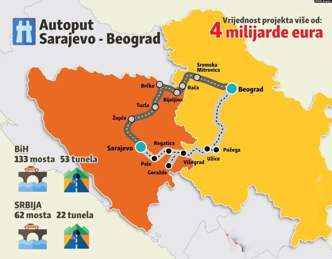 Autoput Sarajevo Beograd etto