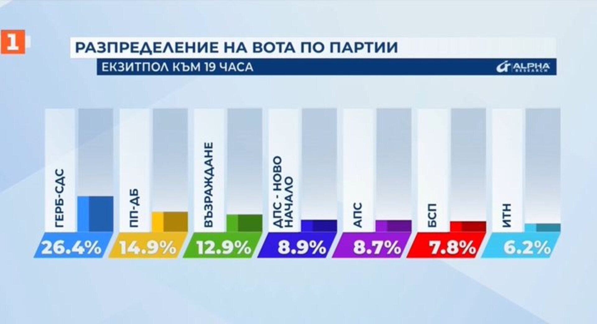 Bugarska izbori 24