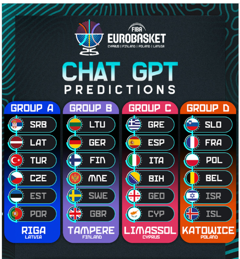 Eurobasket 2025 Chat GPT