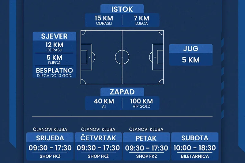 FK Željezničar