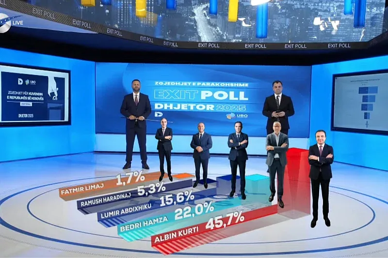 Albin Kurti Kosovo izbori 12