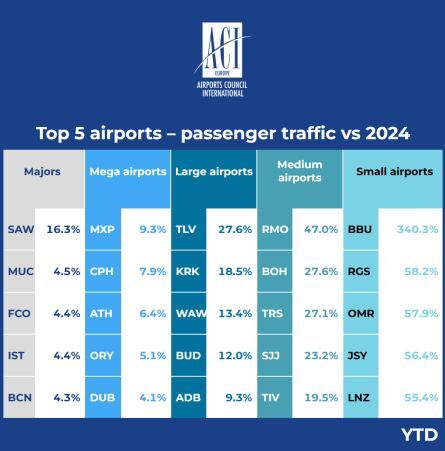 Medunarodni aerodrom Sarajevo