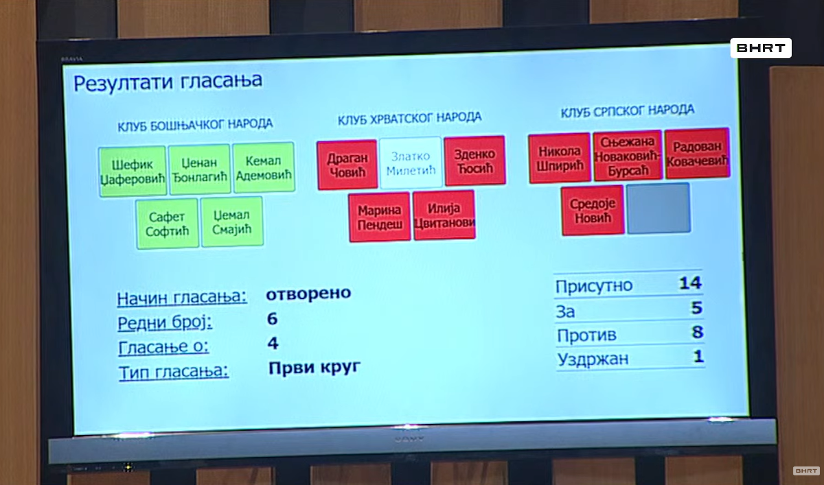 izborni zakon sda glasanje Snimak ekrana 458