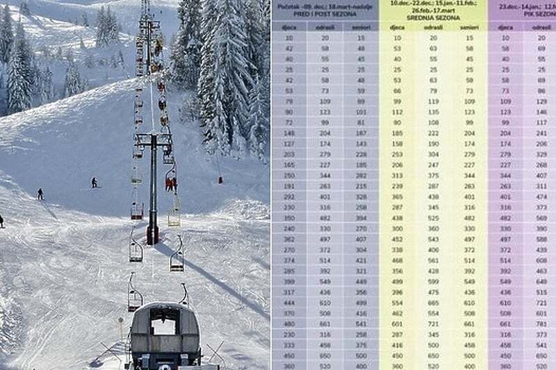 Cijenovnik usluga za predstojeću sezonu jahorina