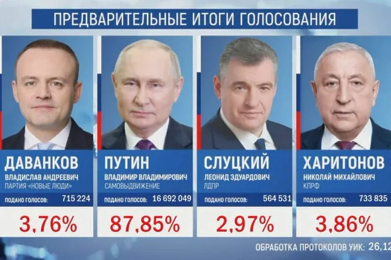 vladimir putin rusija izbori