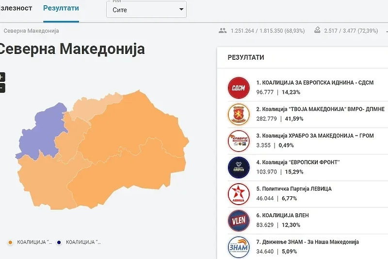 Izbori u makedoniji 05/2024