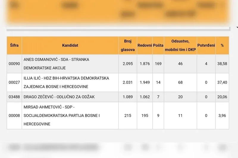 Anes Osmanović odzak