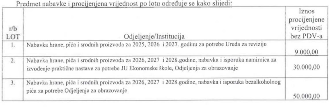 Brcko Tender na sokove i grickalice dok gradani broje feninge za hljeb