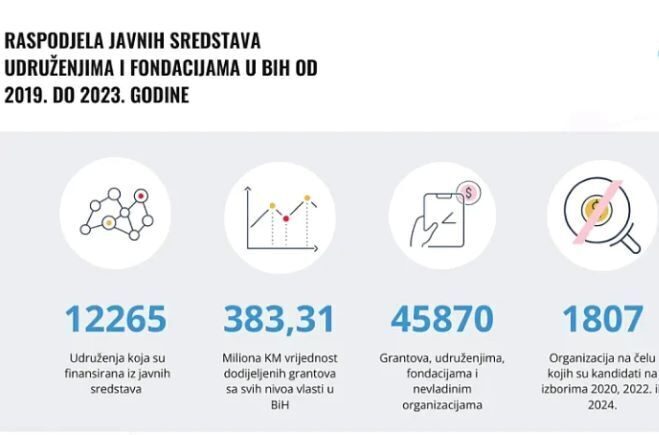 Etto zloupotrebe budžetskih sredstava