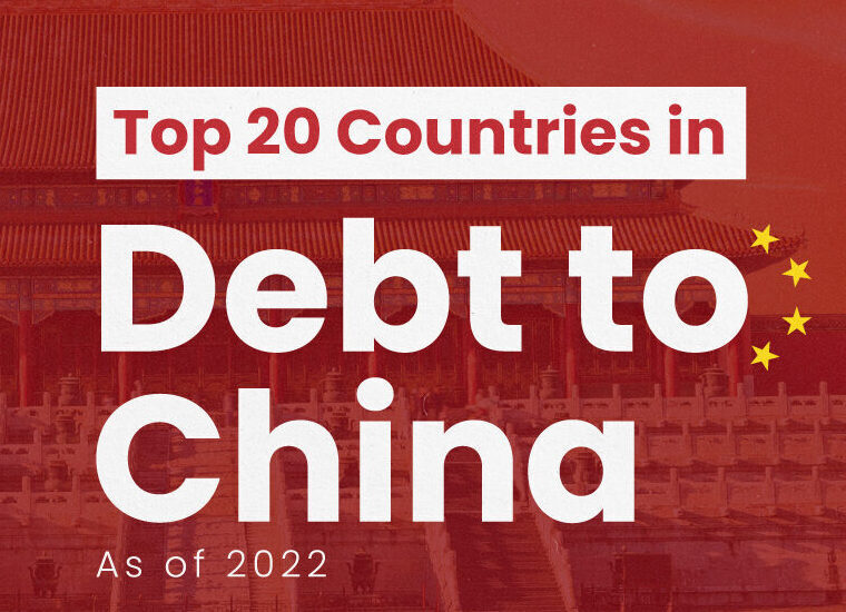 Kina 20 zemalja sa najvećim dugom prema Kini