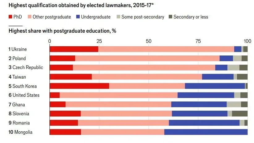 Obrazovanje politicari