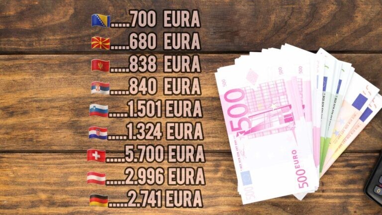 Plate eu balkan etto