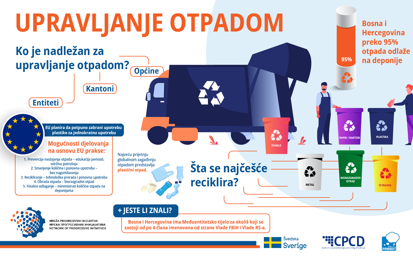 Upravljanje otpadom