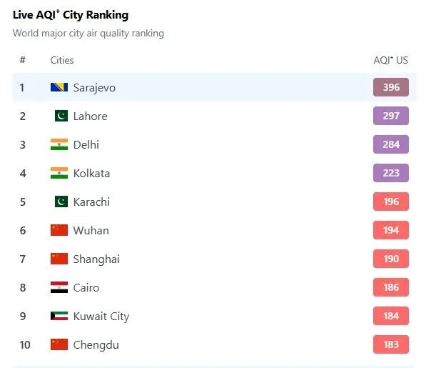 Zagadenje zraka 17 12