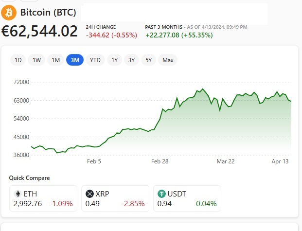 Bitcoin 1