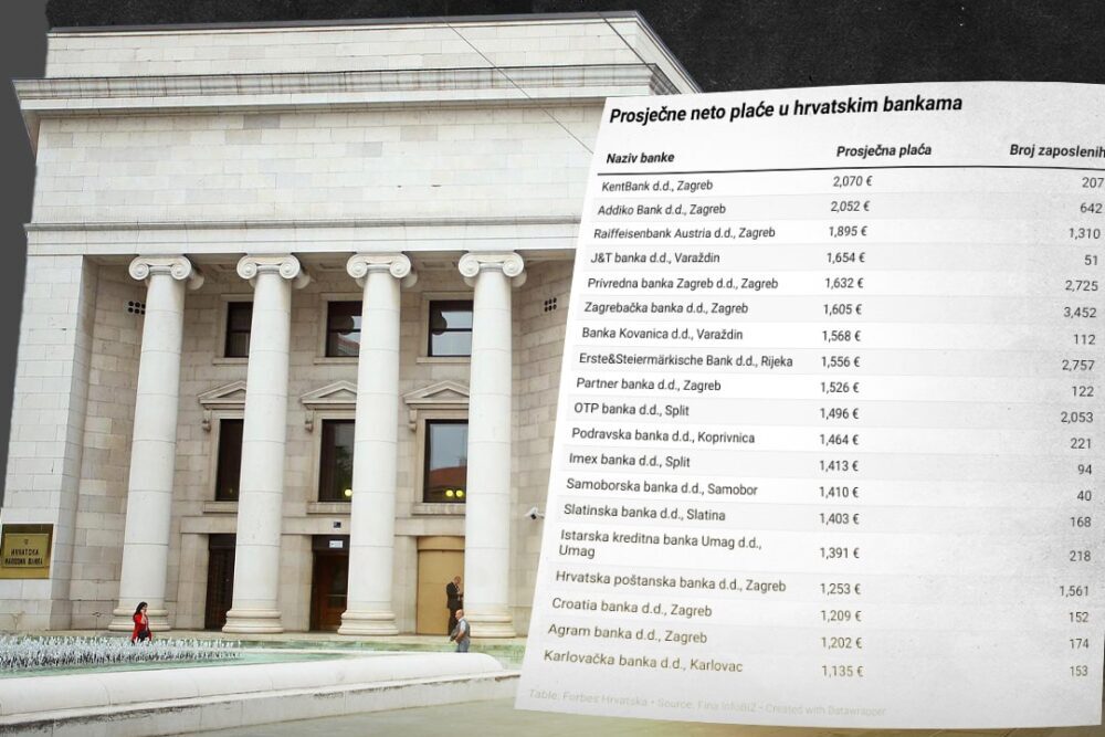 Plate u hrvatskim bankama Marko-Repecki-Banka