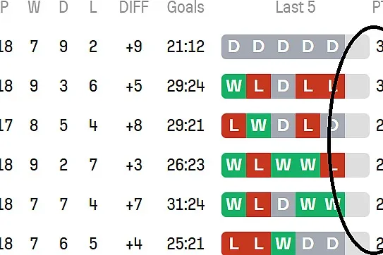 Poljska poljska Ekstraklasa