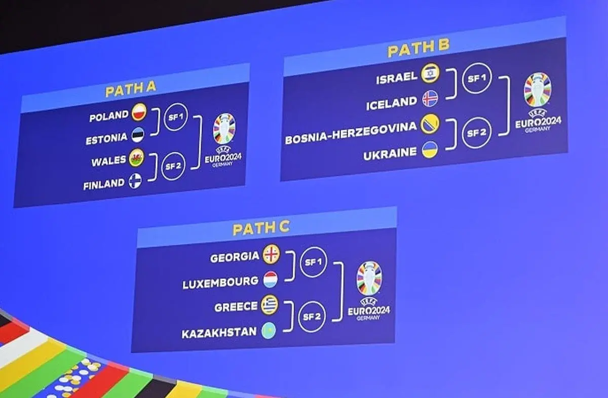 Uefa zrijeb baraz