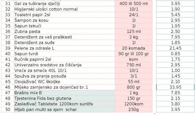 Spisak proizvoda sa zamrznutim cijenama u FBiH