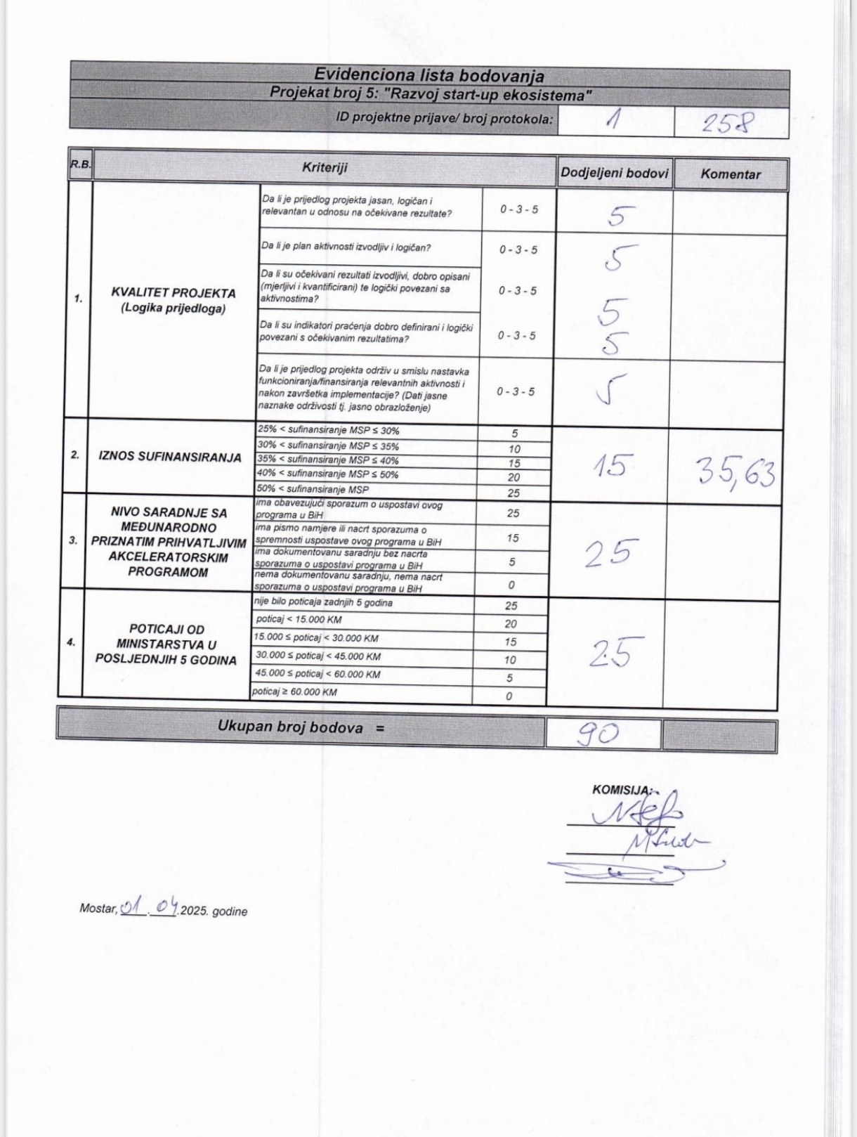Evidencija liste bodovanja prijava 2