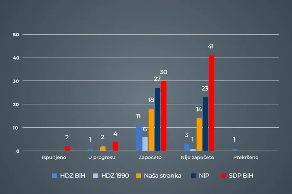 Vlada F Bi H Istinomjer 1