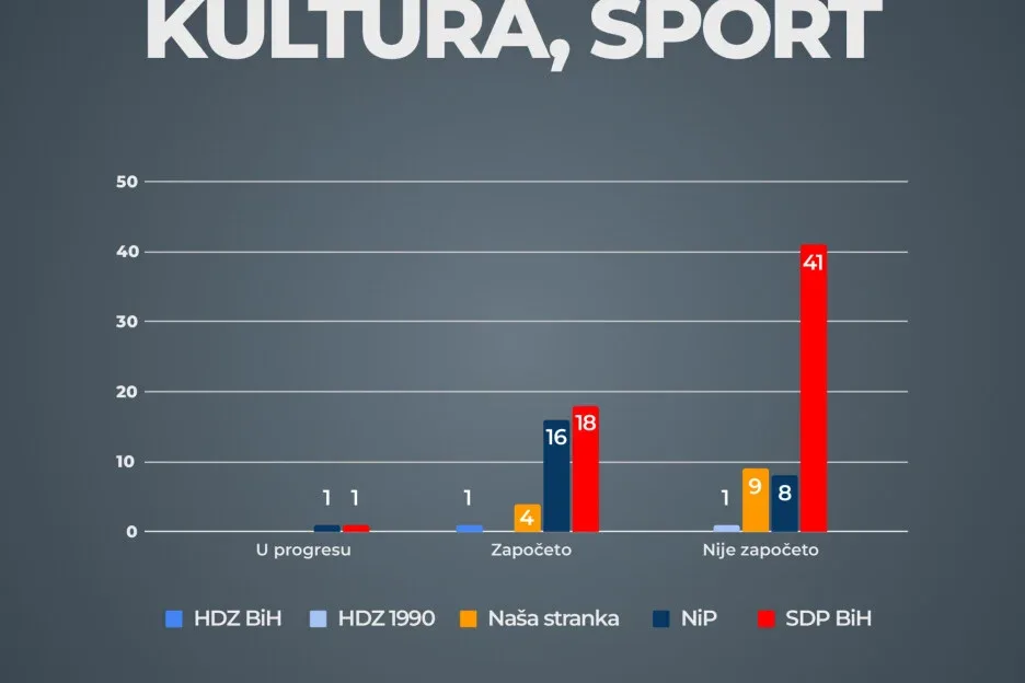 Vlada F Bi H Istinomjer 2