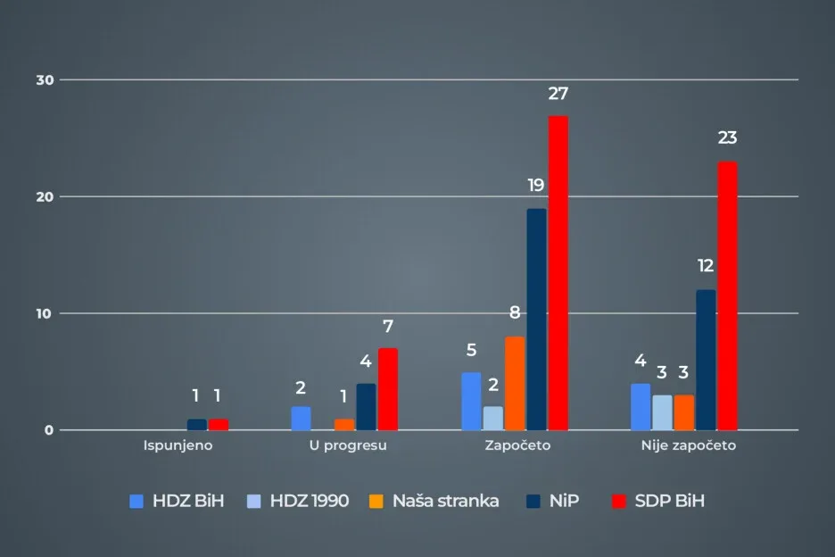 Vlada F Bi H Istinomjer 4