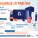 Upravljanje otpadom