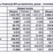 Statistika turizma u F Bi H