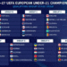 Zrijeb kvalifikacija UEFA
