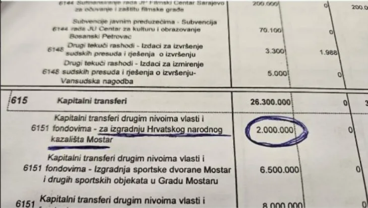 budzet za mostar kazaliste