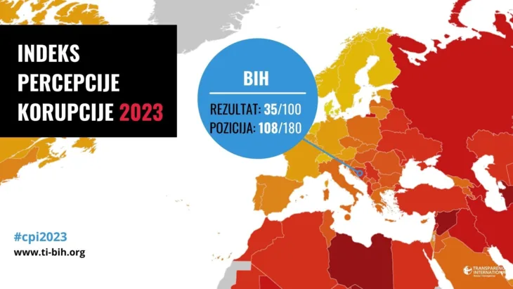 korupcija u regionu