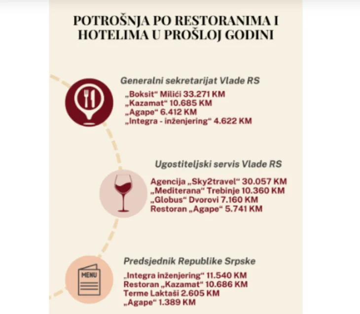 Vlada i predsjednik RS se goste kod "crnolistaša"   Screenshot 53