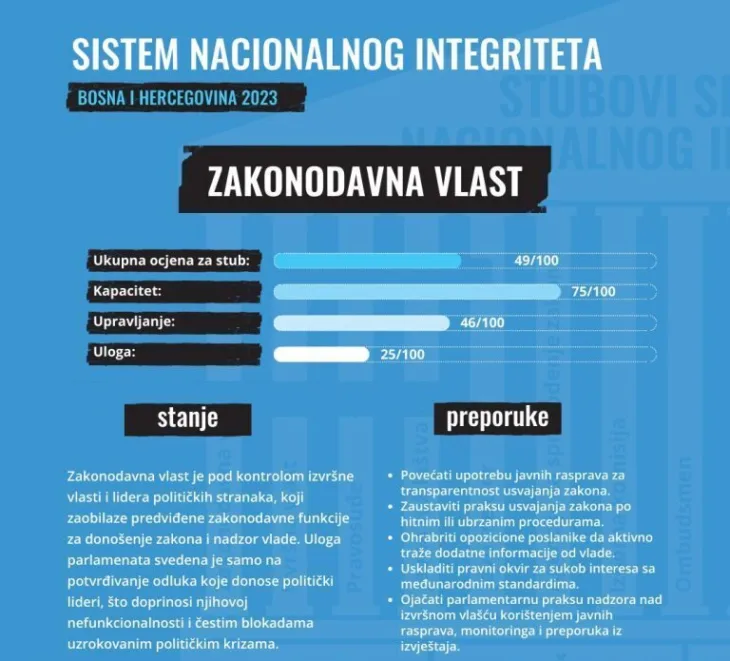Publikacija