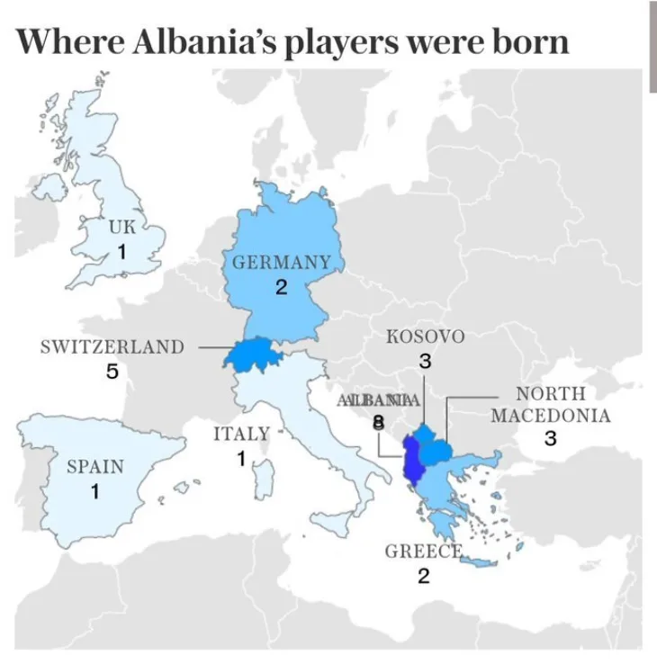 Albanija igrači