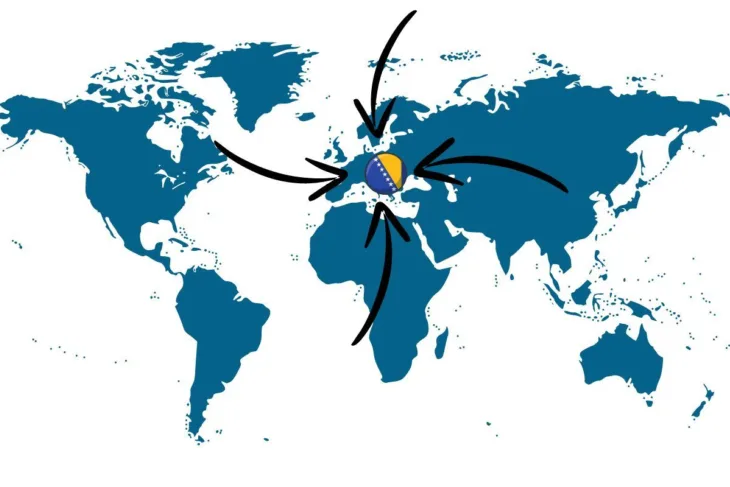 Bosna svijet ulaganja