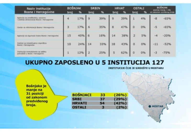 Mostar statistika zaposlenost nacionalnost 872x610