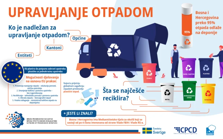 Upravljanje otpadom