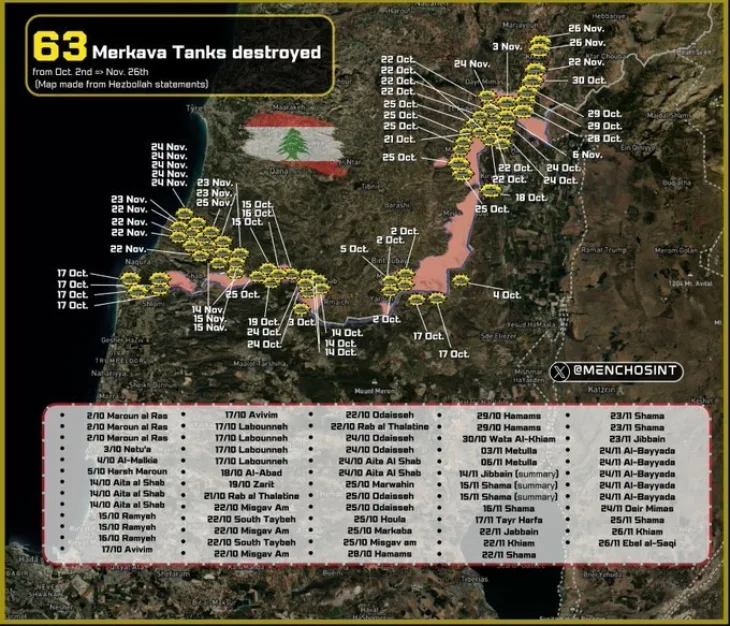 Groblje oklopa: Za dva mjeseca IDF-u u južnom Libanu uništena 63 tenka