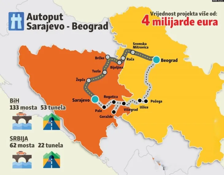 Autoput Sarajevo Beograd etto