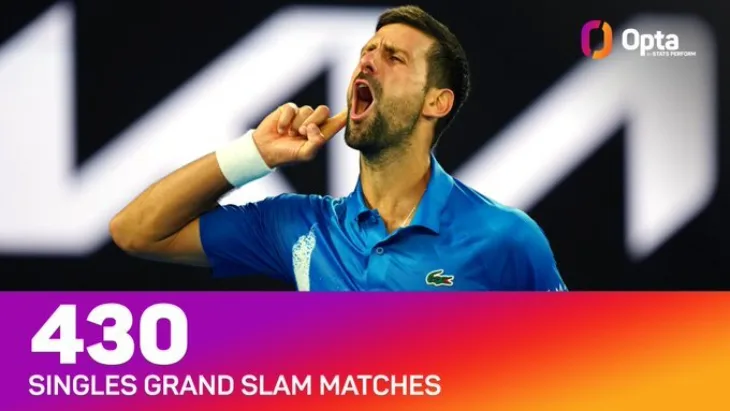 Australian Open Novak Dokovic