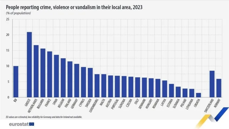 Eurostat