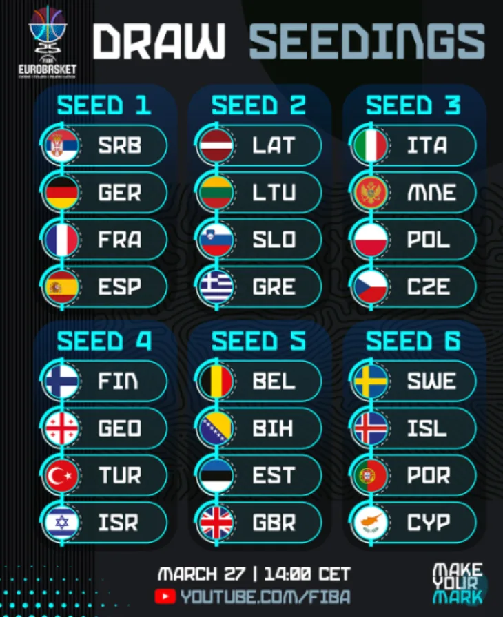 Poznati moguci rivali Bi H na Eurobasketu