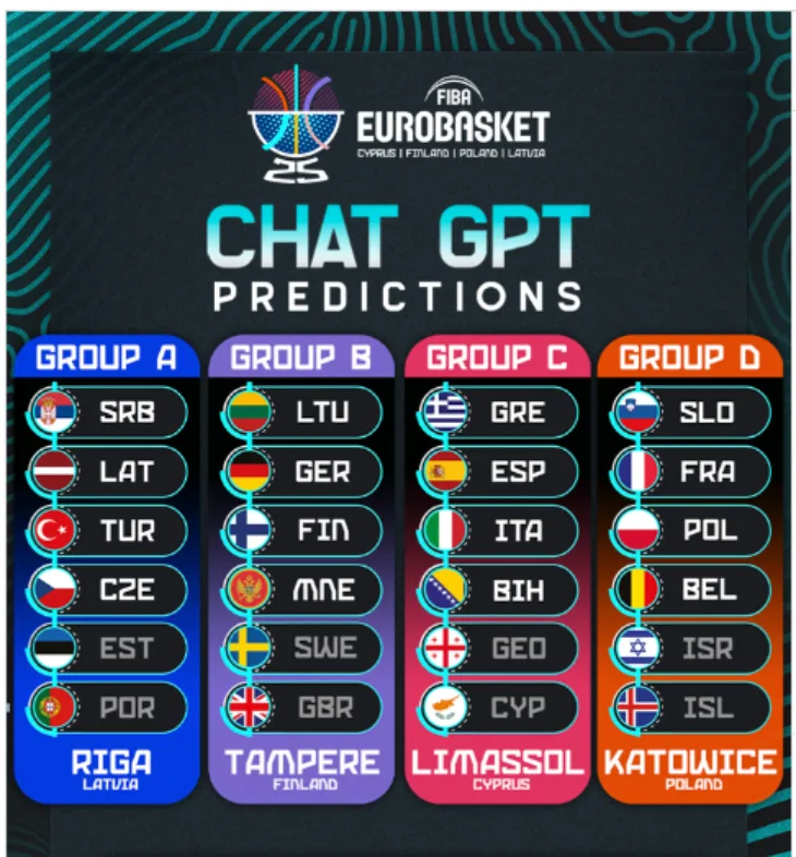 Eurobasket 2025 Chat GPT