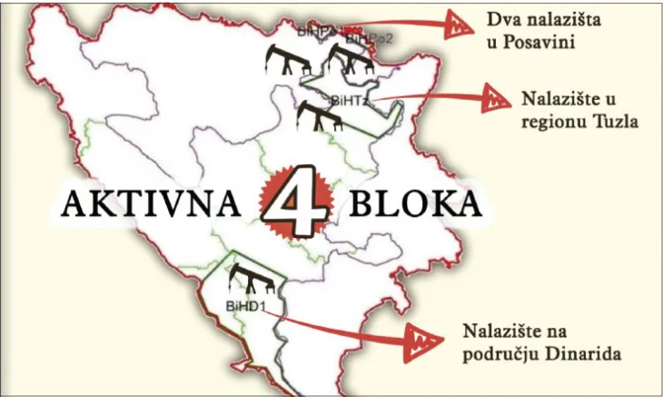 Nalazista nafte u Bi H
