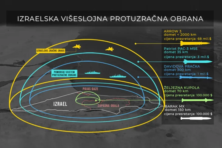 Hipersonicna raketa balističke rakete   huti